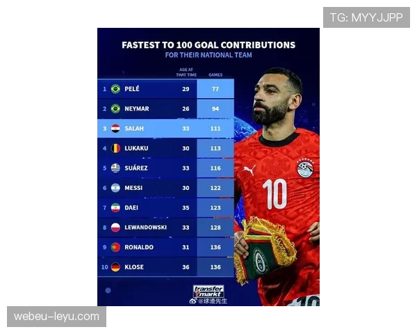 萨拉赫入选FIFA最佳阵容，表现稳健成为足坛新标杆