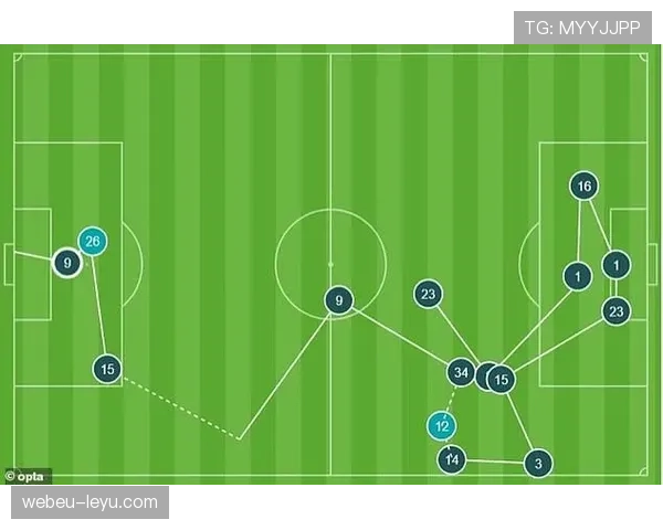 阿尔特塔战术体系优势：控球压迫与空间利用持续提升