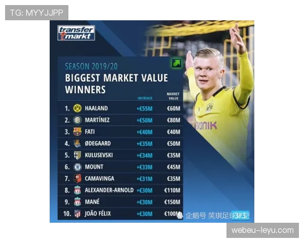 琼阿梅尼转会费溢价与否:身价与即战力匹配度分析 琼阿梅尼转会费溢价与否:身价与即战力匹配度分析