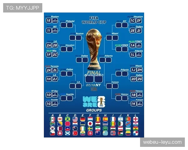 2026世界杯晋级对阵规则详解